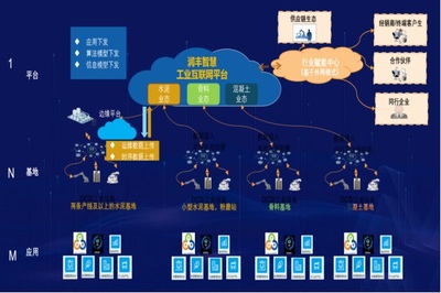 全球建材行业首座'灯塔工厂'落户华润建材科技，引领行业智能化转型