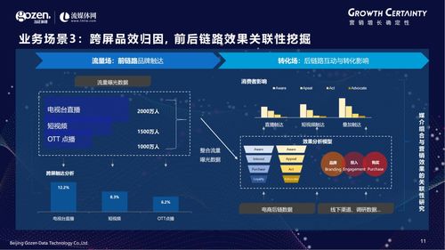 技术驱动下的跨屏营销衡量新标准 勾正科技引领行业新变革