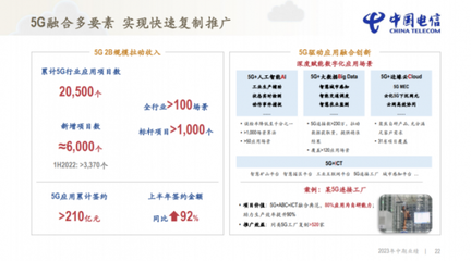 中国电信半年报业绩亮点 营收稳健增长2587亿元，科技服务驱动净利润提升10.2%